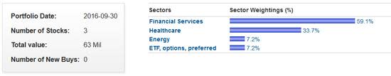 Kyle Bass sectors