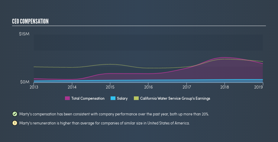 NYSE:CWT CEO Compensation, June 3rd 2019