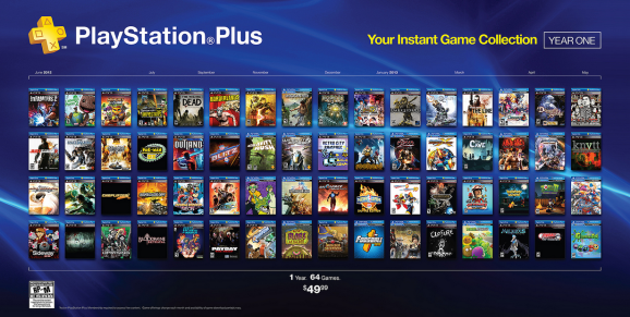Members Received Over $1,300 PlayStation Plus Free Games in Past Year