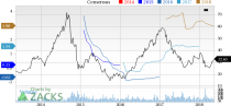 U.S. Silica's (SLCA) latest move highlights its commitment of returning capital to shareholders.