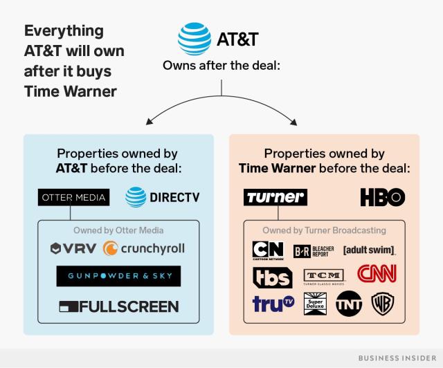 AT&T recua e não deve mais vender a divisão de games da Warner Bros -  Canaltech