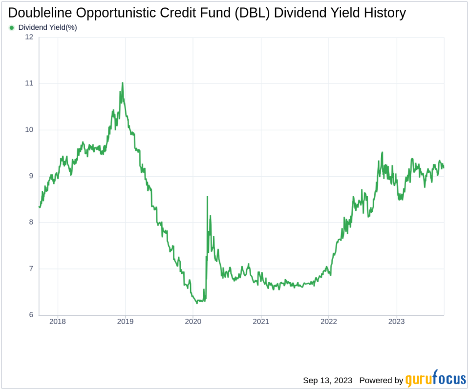 Unraveling Doubleline Opportunistic Credit Fund's Dividend Performance and Sustainability