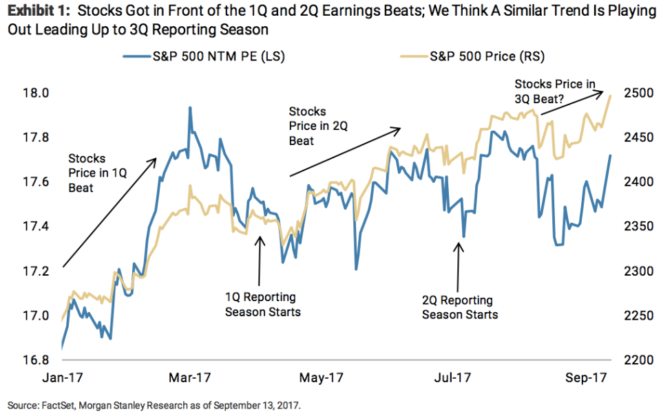 Stocks dip, and then they go up.