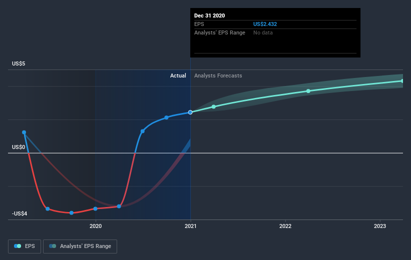 earnings-per-share-growth