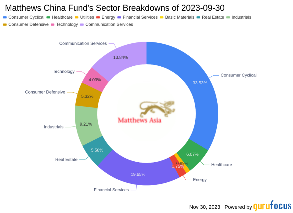 Matthews China Fund Adjusts Holdings with PDD Holdings Inc Seeing a Notable Decrease