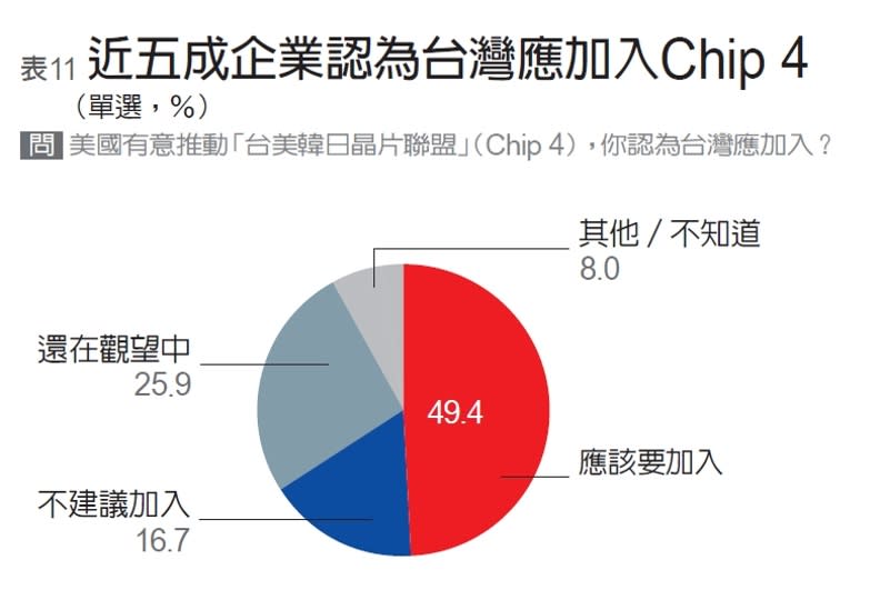 遠見編輯部製表