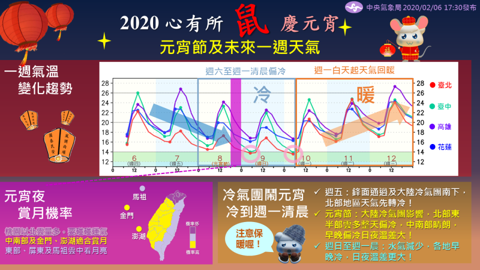 元宵節各地早晚溫差相當大。（圖／中央氣象局）