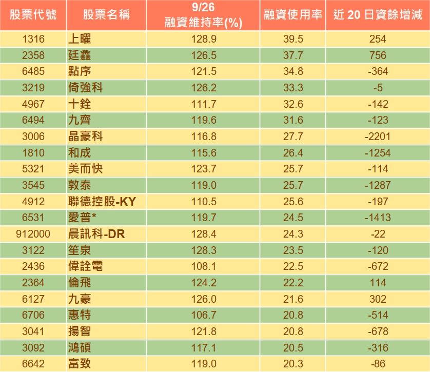 資料來源：籌碼K線