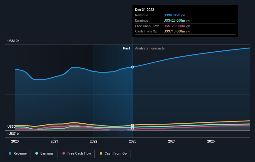 earnings-and-revenue-growth