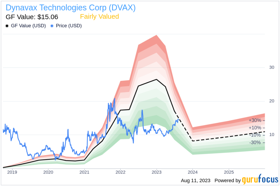 Insider Sell: President & COO David Novack Sells 40,000 Shares of Dynavax Technologies Corp (DVAX)