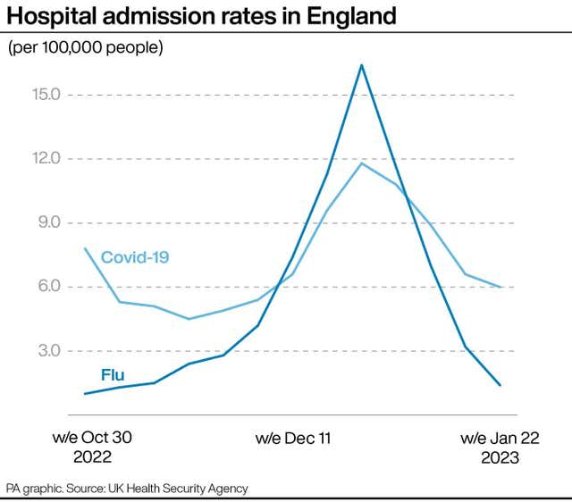 Hospital admission rates in England