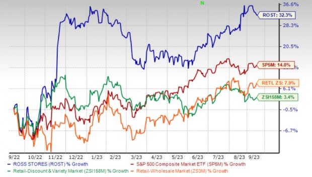 Ross Stores (ROST) Stock Plunges as Discount Retailer Cuts Profit