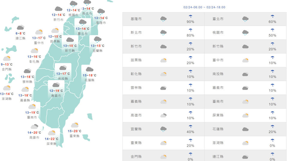 台灣與外島地區今日天氣與氣溫預測。