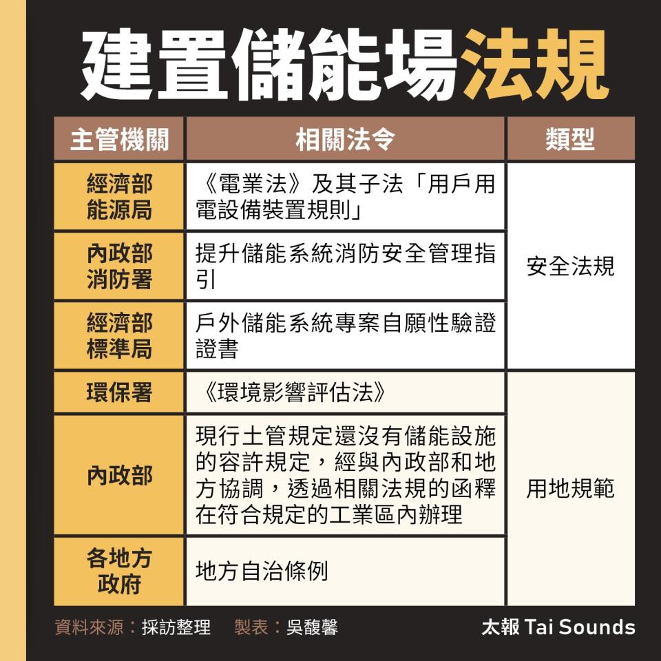 牛潮埔專題表格