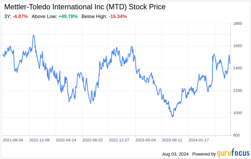 Decoding Mettler-Toledo International Inc (MTD): A Strategic SWOT Insight