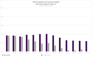 Retail Trade Comparative Data