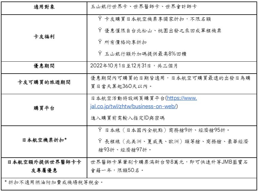 萬事達卡x日本航空x玉山銀行優惠細則。圖／萬事達卡提供