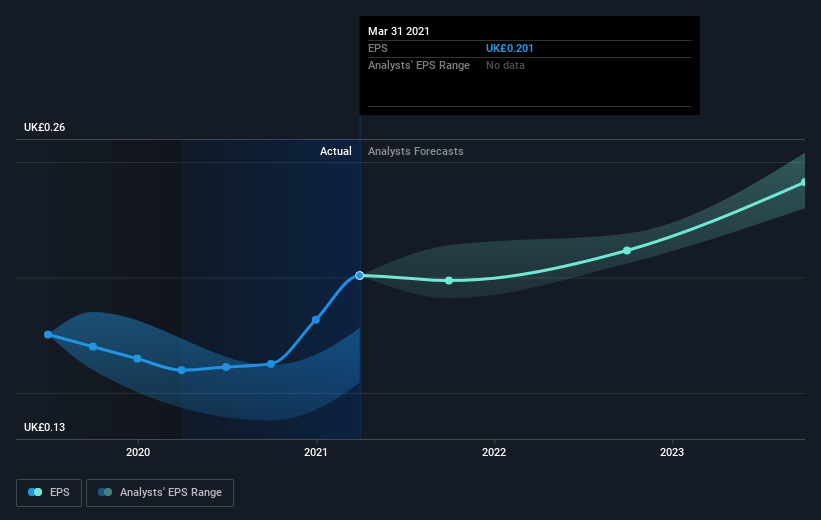 earnings-per-share-growth