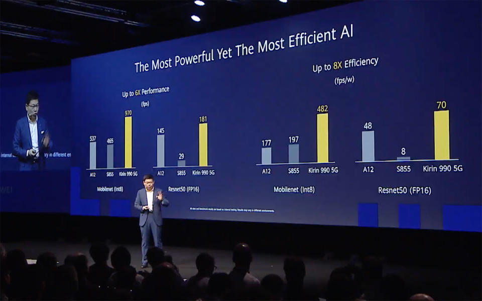 Huawei Kirin 990 5G AI