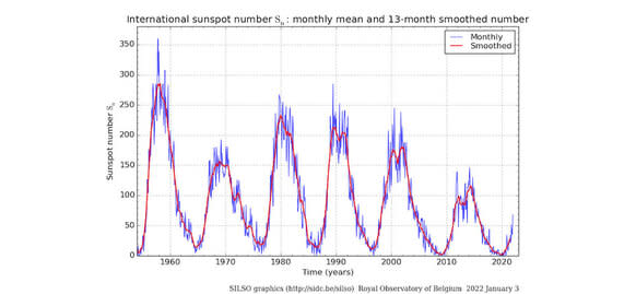 Phil Plait Bad Astronomy Sunspot Cycle Asofjan2022