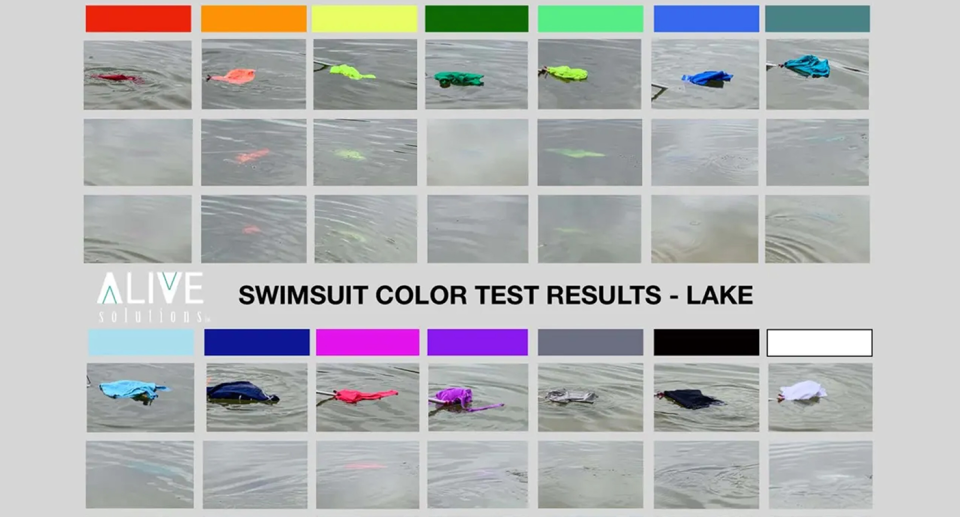 Swim suit colour test results in open water. Source: ALIVE Solutions