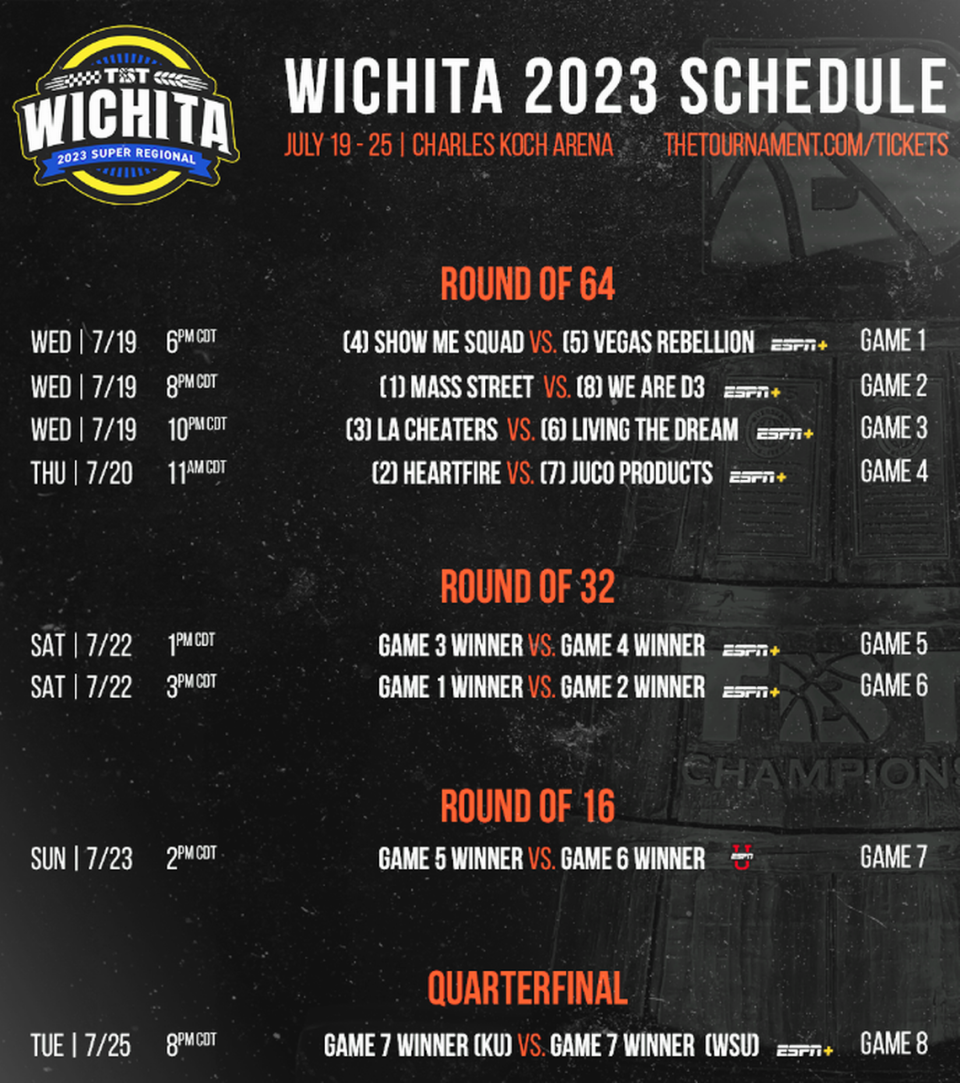 The KU alumni bracket