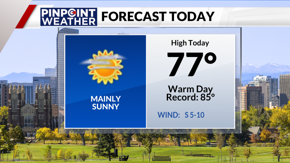 Pinpoint Weather: Daily forecast on April 12