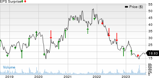 Zumiez Inc. Price and EPS Surprise