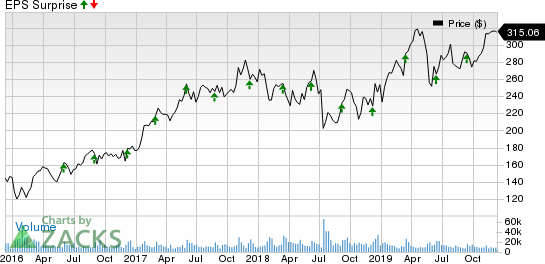 Broadcom Inc. Price and EPS Surprise