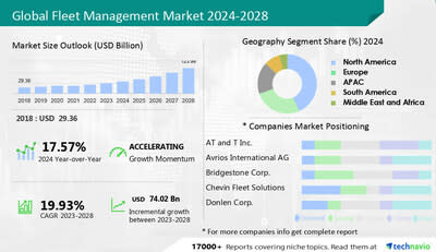 What Is the Purpose of Fleet Management in 2024? 