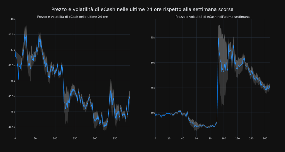 price_chart