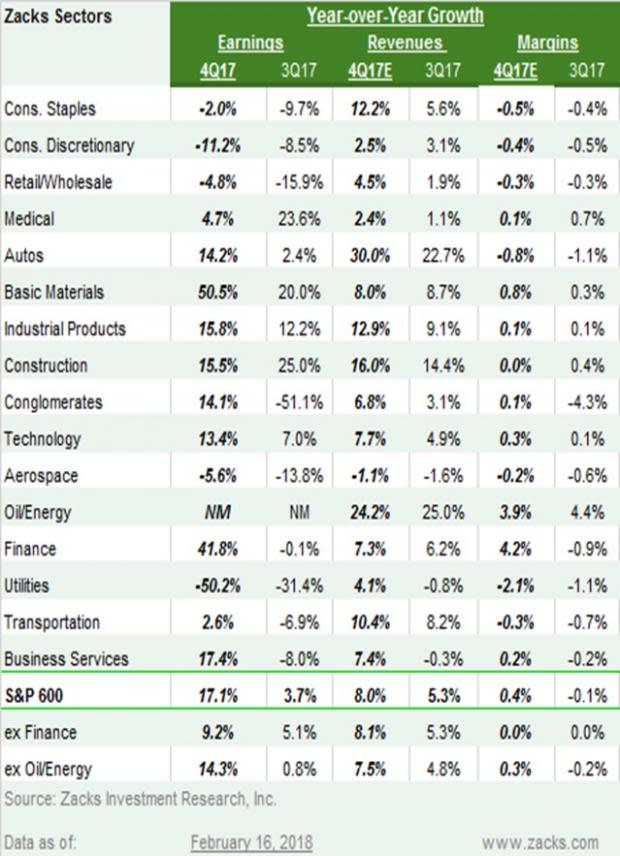 What Will Retail Earnings Show?