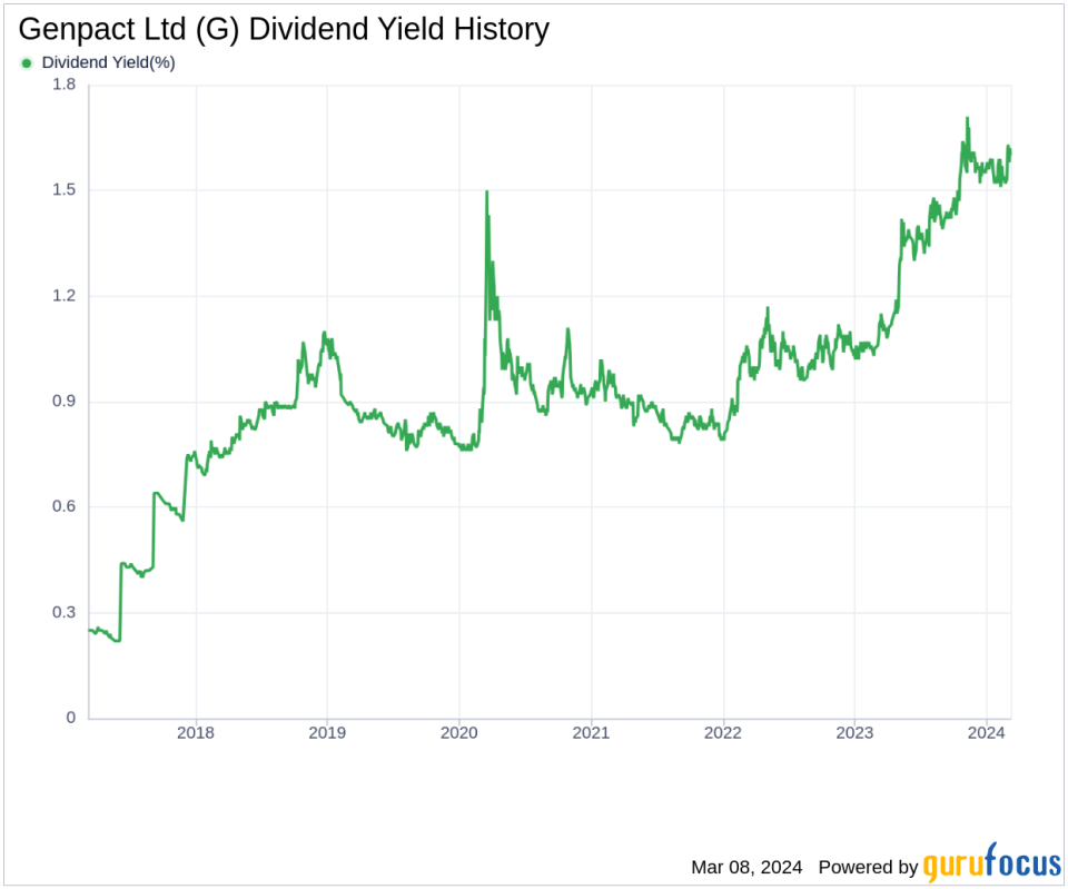 Genpact Ltd's Dividend Analysis