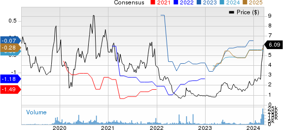 Aquestive Therapeutics, Inc. Price and Consensus