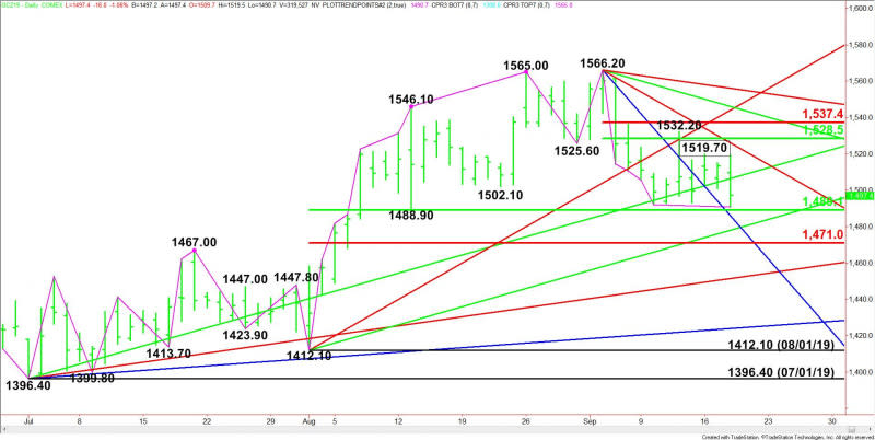 Daily December Comex Gold