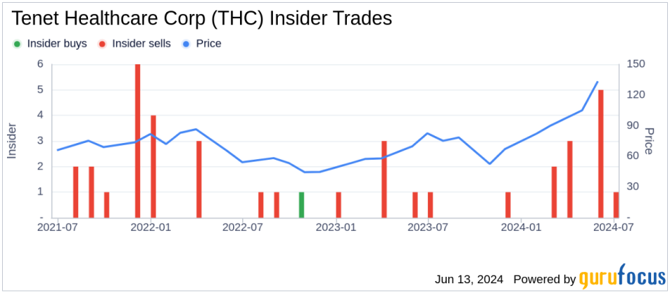 Insider Sale: Director Richard Fisher Sells Shares of Tenet Healthcare Corp (THC)