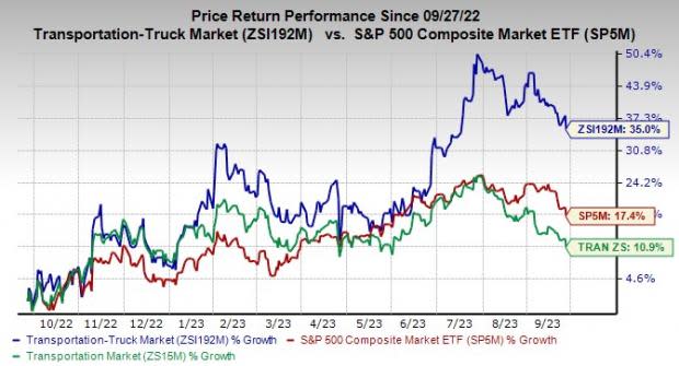 ZSI192M Vs SP5M