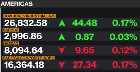 Bloomberg TV - Credit: Bloomberg TV