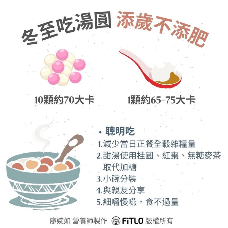 營養師提醒，小湯圓10顆熱量等於1/4碗白飯，不容小覷。（圖／FiTLO 提供)