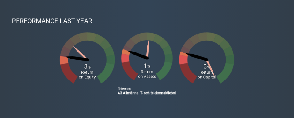 OM:ATRE Past Revenue and Net Income, December 14th 2019