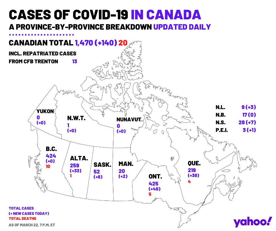 March 22. A provincial breakdown of all COVID-19 cases across Canada.