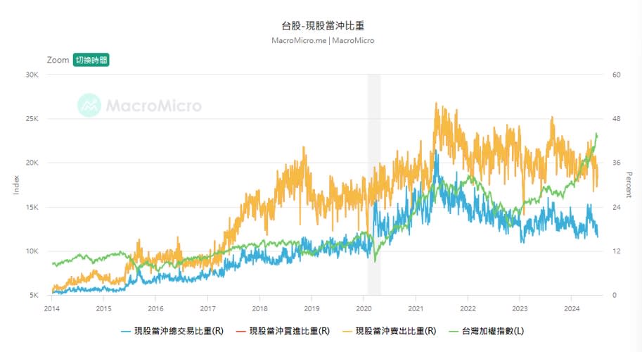 隔日沖與當沖的比較優劣勢