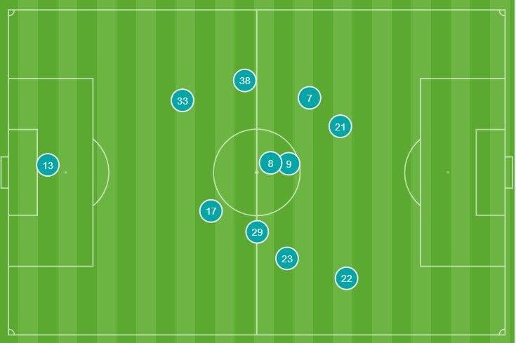 Tottenham's average positions against Newcastle