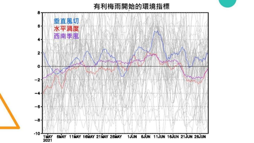 賈新興指出，梅雨季可能會遲到。（翻攝自賈新興臉書）