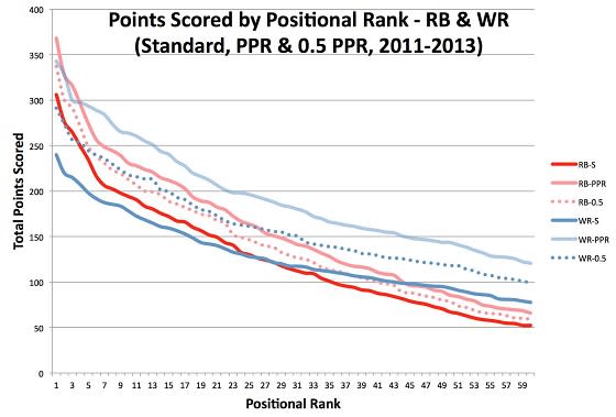 PPR1