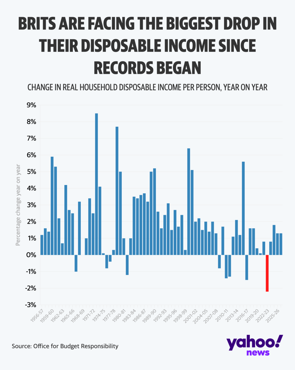 The cost of living crisis is leaving families struggling to pay bills. 