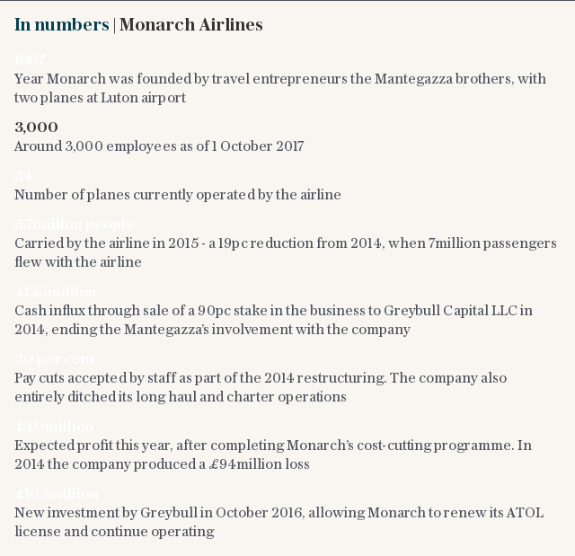 In numbers | Monarch Airlines