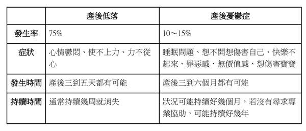 不只媽媽、爸爸也會！迎接新生命需要調適，醫師教你如何判斷產後憂鬱症