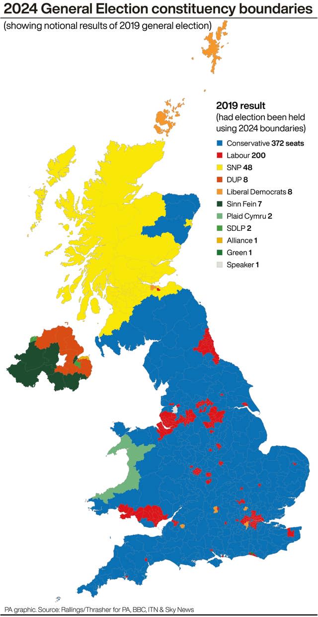 POLITICS Election