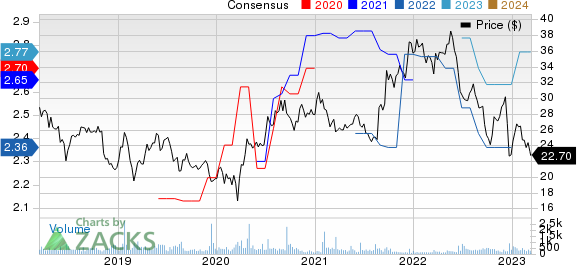 PLDT Inc. Price and Consensus